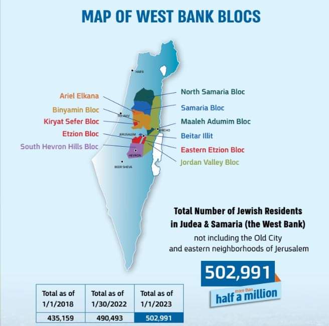 MAP OF WEST BANK BLOCS Ariel Elkana Binyamin Bloc Kiryat Sefer Bloc Etzion Bloc South Hevron Hills Bloc North Samaria Bloc Samaria Bloc Maaleh Adumim Bloc Beitar Illit Eastern Etzion Bloc Jordan Valley Bloc Total Number of Jewish Residents in Judea & Samaria (the West Bank) not including the Old City and eastern neighborhoods of Jerusalem 502,991 half a million Total as of Total as of Total as of 1/1/2018 1/30/2022 1/1/2023 435,159 490,493 502,991